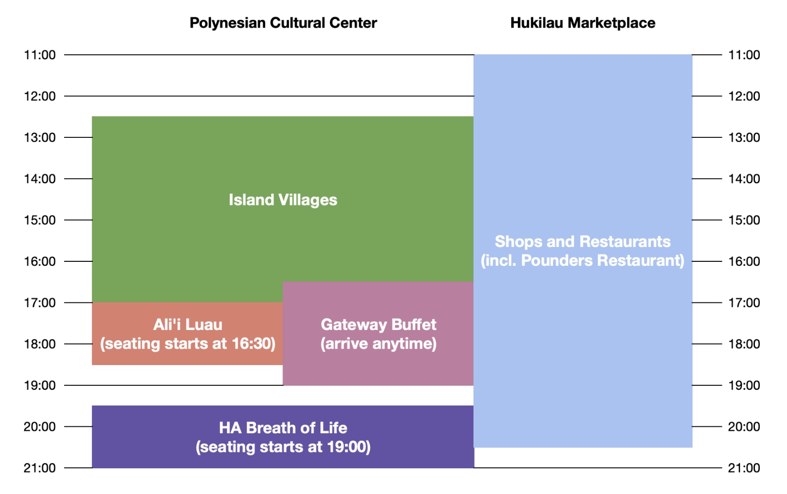 Polynesian Cultural Center - Hours
